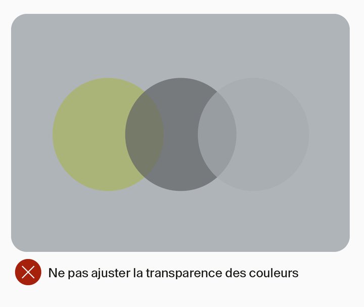 Ne pas ajuster la transparence des couleurs